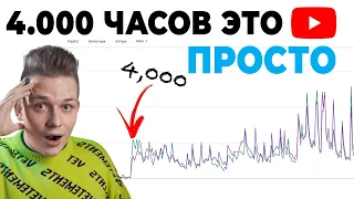 Это Лучшая Стратегия, Чтобы Набрать 4000 Часов Просмотра на Youtube