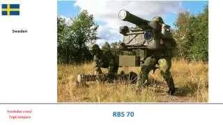 RBS 70, portable surface to air missiles full specs