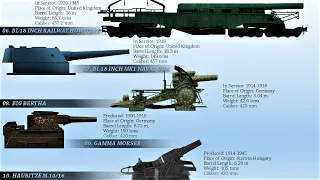 Top 10 Biggest Cannons Ever Used In Combat (Ranked by Caliber)