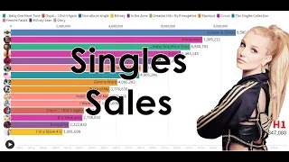 Singles Sales - Britney Spears' Top 15 Best Selling Songs