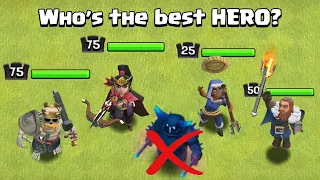 Who's the BEST HERO in Clash of Clans | Barbarian King Vs Archer Queen Vs Royal Champion Vs Warden