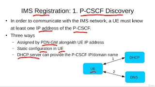 IP Multimedia Subsystem (IMS) Registration 1: P-CSCF Discovery