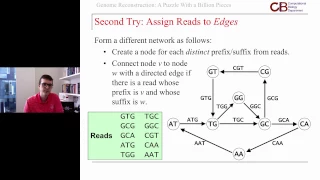 Hamilton, Euler and Genome Sequencing