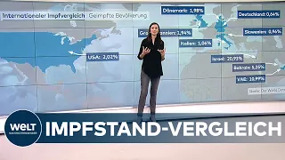 CORONA-IMPFUNGEN: Deutschland schleppt sich voran und liegt im Vergleich zurück