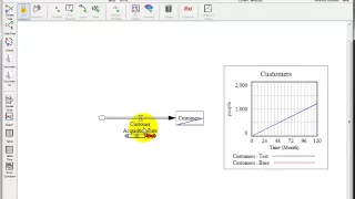 Building A Simple Vensim Model