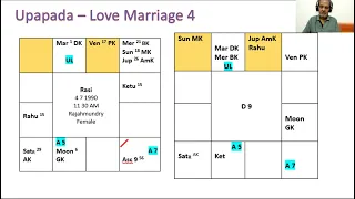 Love Marriage - unconventional marriage using Upapada Lesson -26 #Jaimini#Astrology#Jaiminiastrology