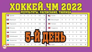 ЧМ по хоккею 2022. Результаты 5 дня. Таблица. Расписание. Казахстан вновь проиграл.