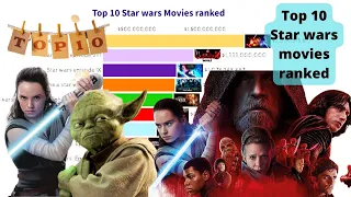 top 10 star wars movies ranked 1977 - 2022 | top grossing star wars movies | star wars ranked