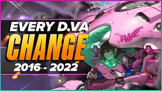 EVERY D.VA Balance Change from 2016 - 2022