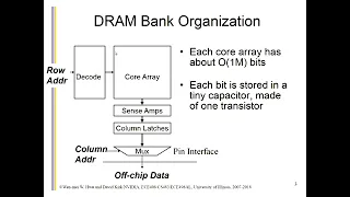 Lecture #6 - DRAM Bandwidth