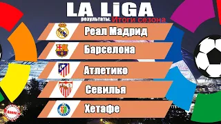 Чемпионат Испании по футболу (Ла Лига). Итоги сезона. Результаты, таблица.