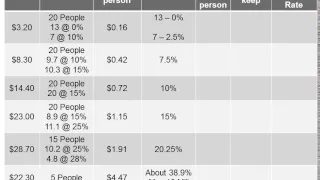 The Math Behind a Flat Tax Rate