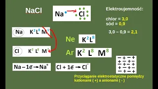 Wiązanie jonowe. Wiązania chemiczne