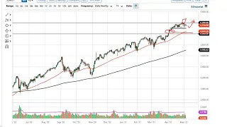 S&P 500 Technical Analysis for May 7, 2021 by FXEmpire