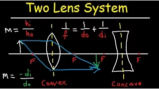 Multiple Two Lens System with Diverging and Converging Lens