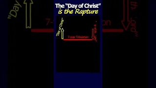 The "#Day of #Christ" is the #rapture