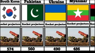 Highest Number of Rocket projectors of different countries || Rocket projectors from countries 2022