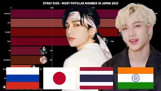 Stray Kids - The Most Popular Member In Different Countries and Worldwide 2023