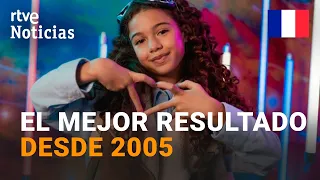 EUROVISIÓN JUNIOR 2023: FRANCIA GANA y ESPAÑA QUEDA en SEGUNDO PUESTO | RTVE Noticias