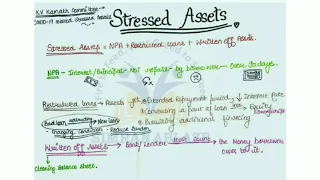 What is Stressed Assets , NPA, Written off assets?