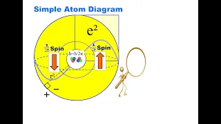 Quantum Spin an Artist Animation - Geometrical Explanation for Pauli Exclusion Principle