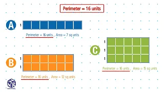 Same Perimeter, Different Areas. Grade 3