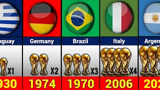 FIFA World Cup Winners 1930-2022. || All FIFA World Cup Winners.