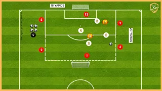 Liverpool FC - Jurgen Klopp - Possession-Transition Game With Finishing On Goal