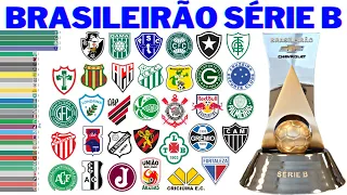 Campeões da Série B do Brasileirão (1971 - 2022)