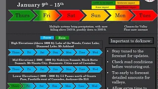 Winter Weather with Lowering Snow Levels into next Week