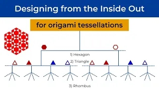 Designing Origami Tessellations from the Inside Out