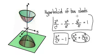 Video 2960 - Calculus 3  - Quadric Surfaces - Hyperboloid of two sheets