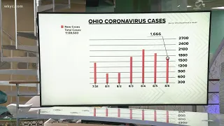 'Delta variant is everywhere in Ohio': Gov. Mike DeWine urges more vaccinations as COVID cases rise