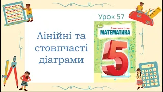 57 Лінійні та стовпчасті діаграми