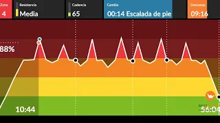 BESTCYCLING INDOOR-HOUSE-2000- DJ LUIS BY NECK