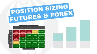 Position Sizing For Trading - Futures & Forex