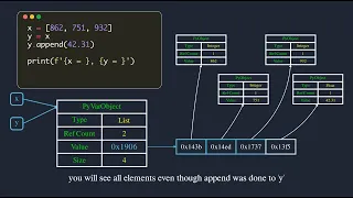 How variables work in Python | Explained with Animations [See description/first comment]