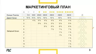 PlatinCoin Всё о Маркетинге за 13 минут Платинкоин PLC Group Презентация Маркети