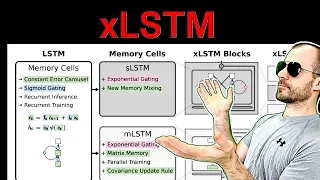 xLSTM: Extended Long Short-Term Memory