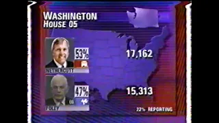1994 Congressional election reports.