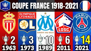 FRENCH CUP 🇫🇷 • ALL WINNERS 1918 - 2021 | PSG 2021 CHAMPION