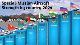 ✈️ Special Mission Aircraft Strength by Country 2024|3D Comparison