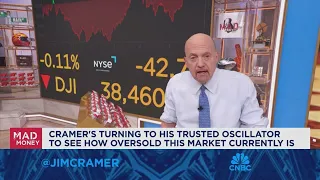 Jim Cramer talks how this week's Treasury auctions are impacting the stock market