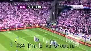 Euro 2012 All 76 Goals