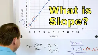 What is Slope of a Line?  Slope Formula, Rise Over Run & Equation of a Line - [7-4-18]