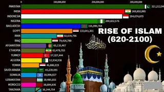 Rise of Islam 620-2100 | Top Countries By Muslim Population 620 To 2022 | Muslim majority countries