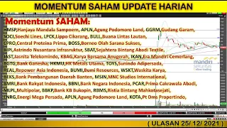 Momentum HMSP,APLN,GGRM, SOCI,LPCK,BULL,CPRO, BOSS,SBAT,JAST,BGTG, BUMI,WSKT,MSINBMRI,BBNI,MLPL,BBKP