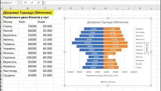 Діаграми в MS Excel