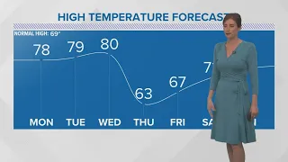 Warm and spring-like early this week, cold front Thursday