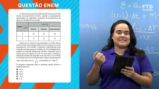 FTD Resolve – Enem 2022 | Ciências da Natureza – Questão 95 (prova ro-sa)